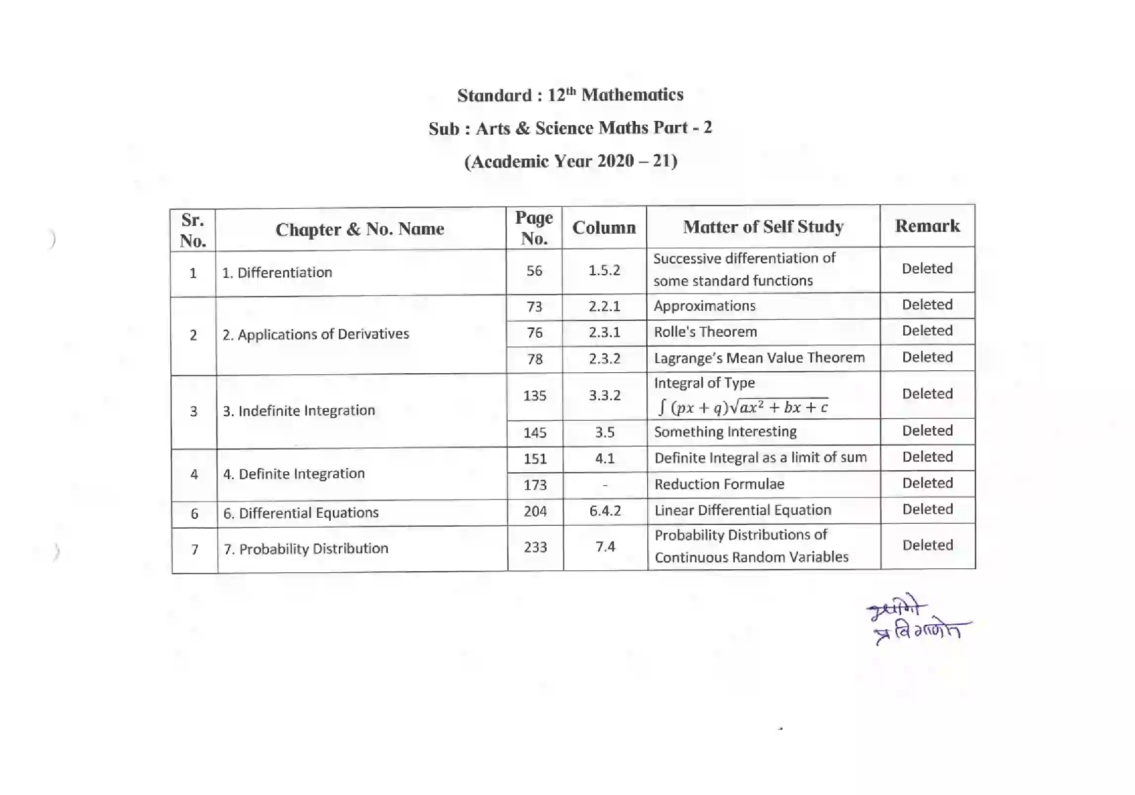 Maharashtra Board Class 12th 2021 Maths and Statistics Syllabus 23