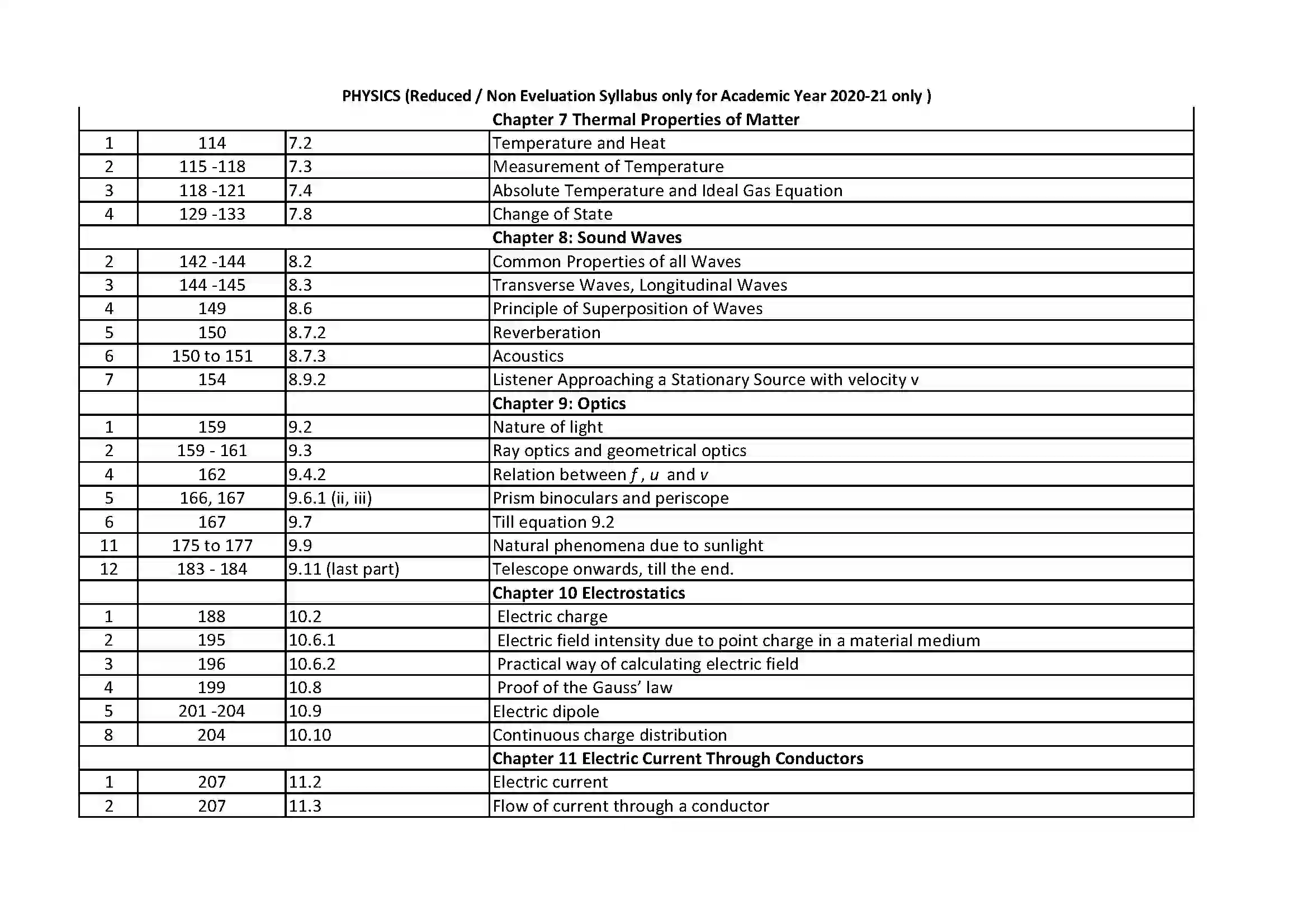 Maharashtra Board Class 12th 2021 Physics Syllabus 2