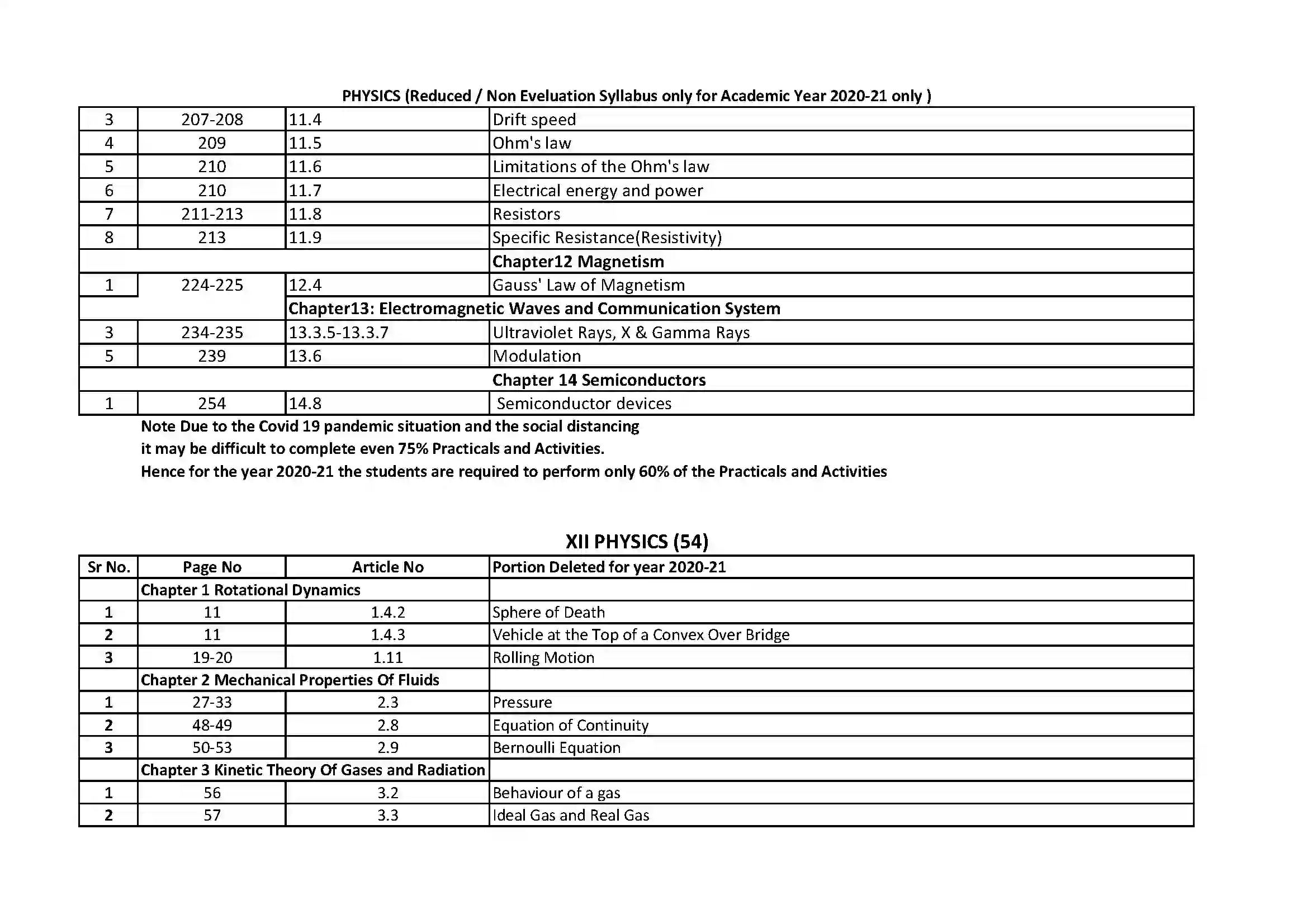 Maharashtra Board Class 12th 2021 Physics Syllabus 3