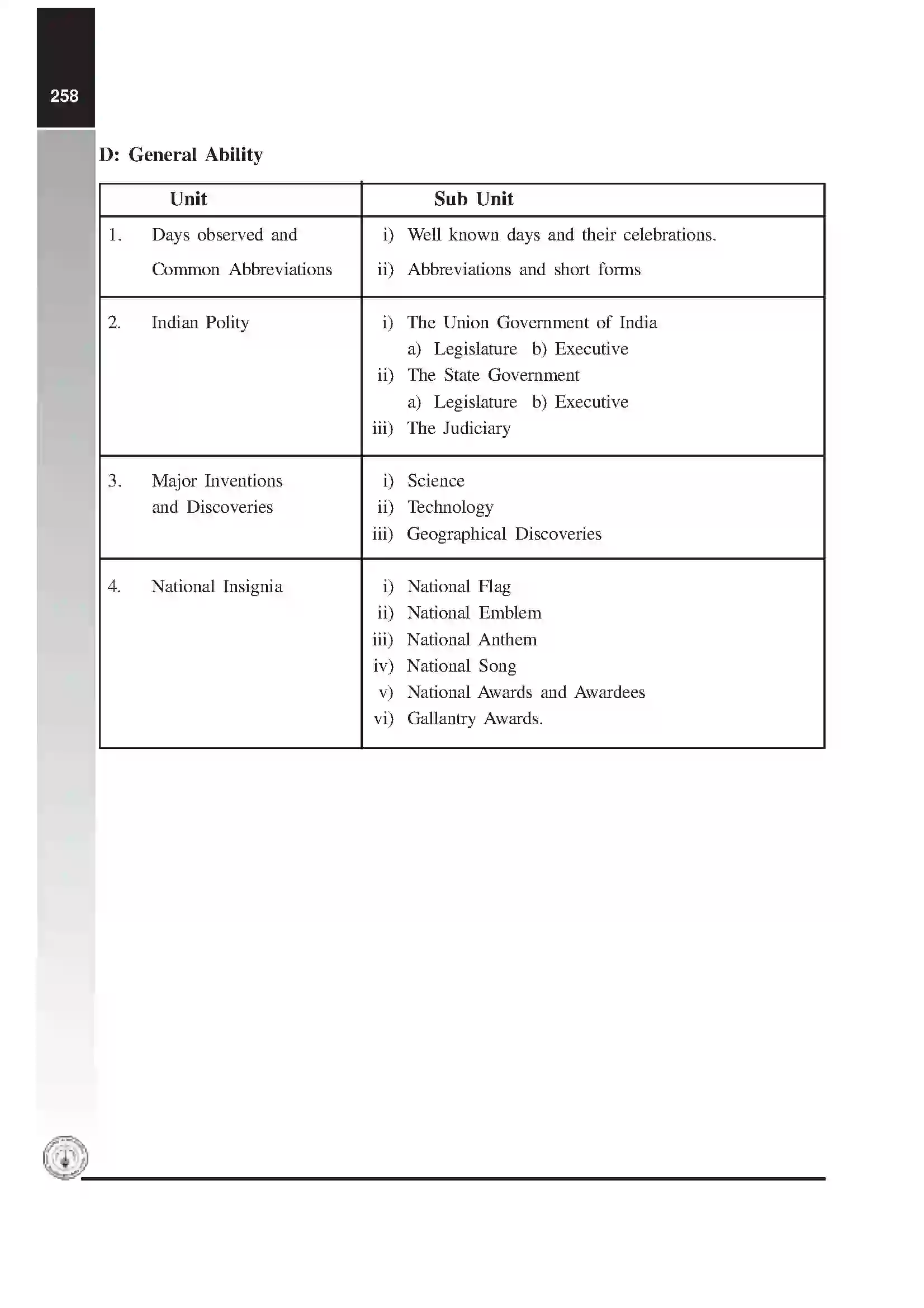 Maharashtra Board Class 12th 2025-26 General Knowledge Syllabus 5