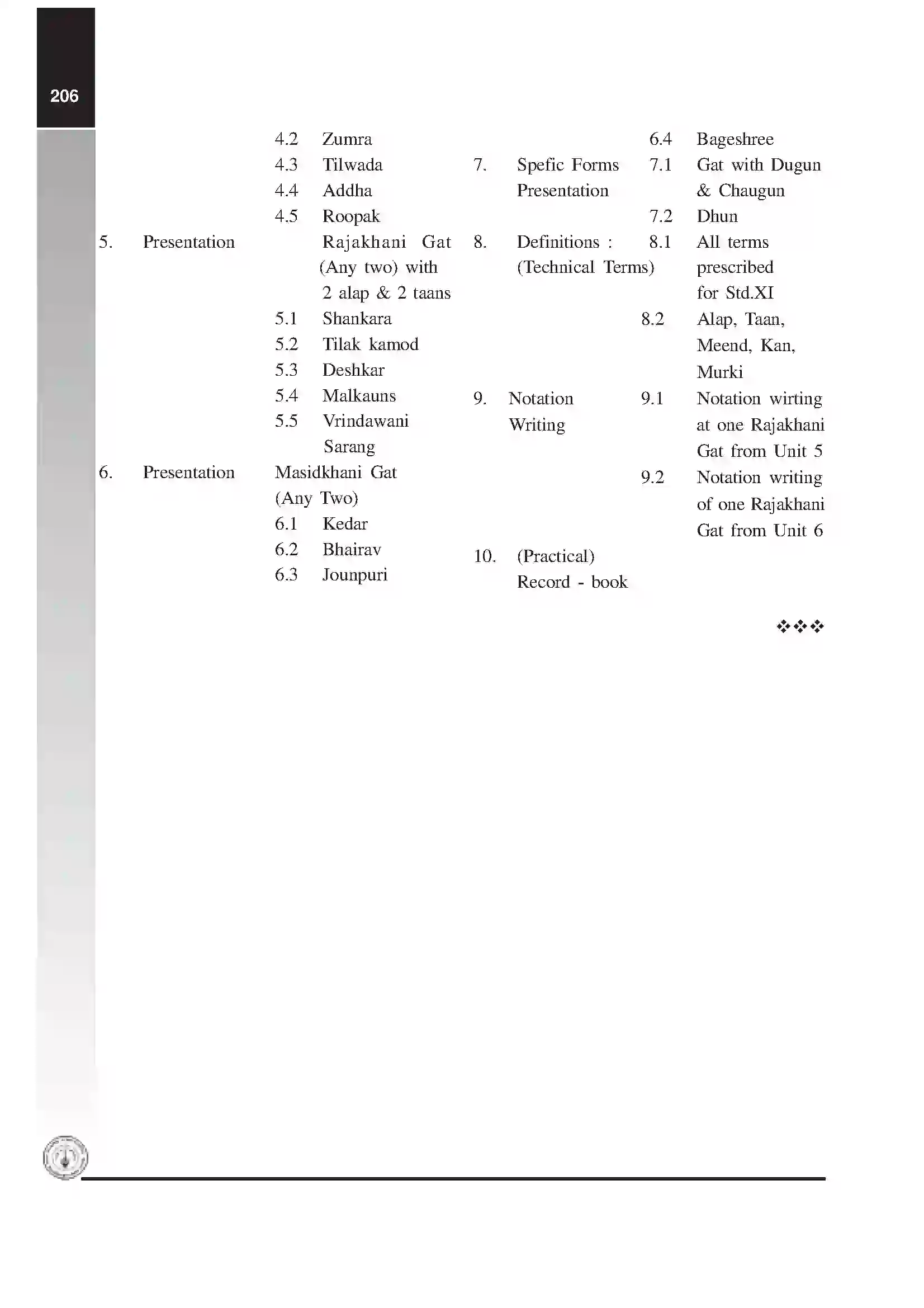 Maharashtra Board Class 12th 2025-26 Instruments Music Syllabus 5