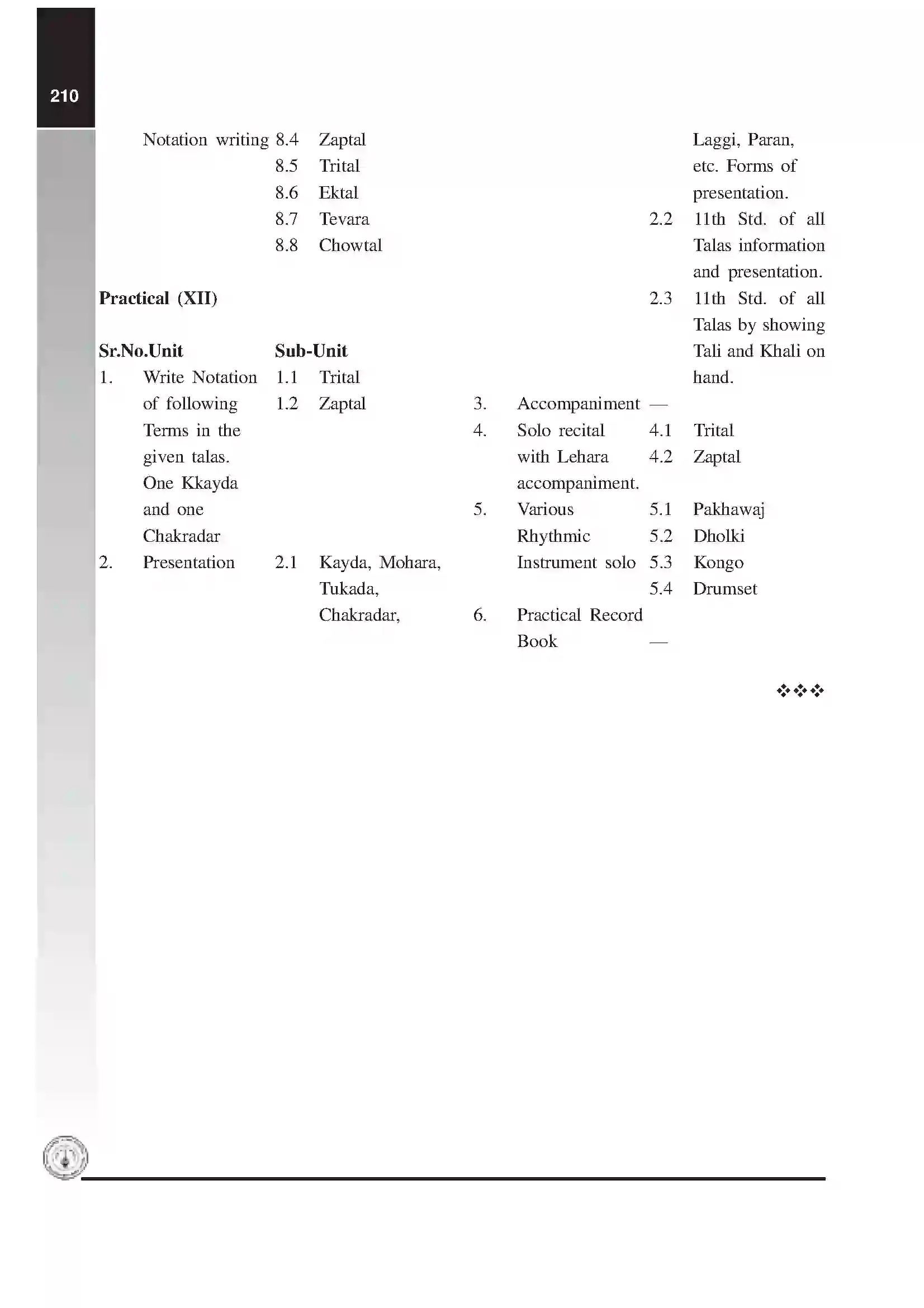 Maharashtra Board Class 12th 2025-26 Music Syllabus 4